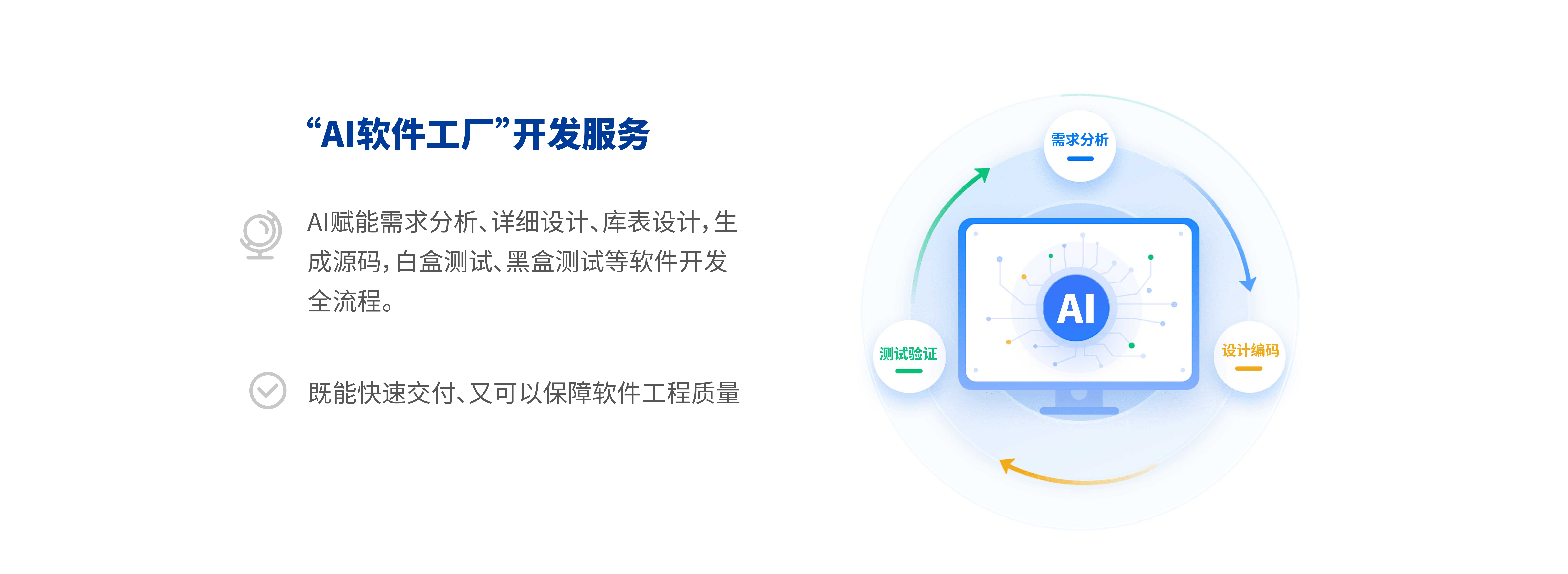 AI软件工厂