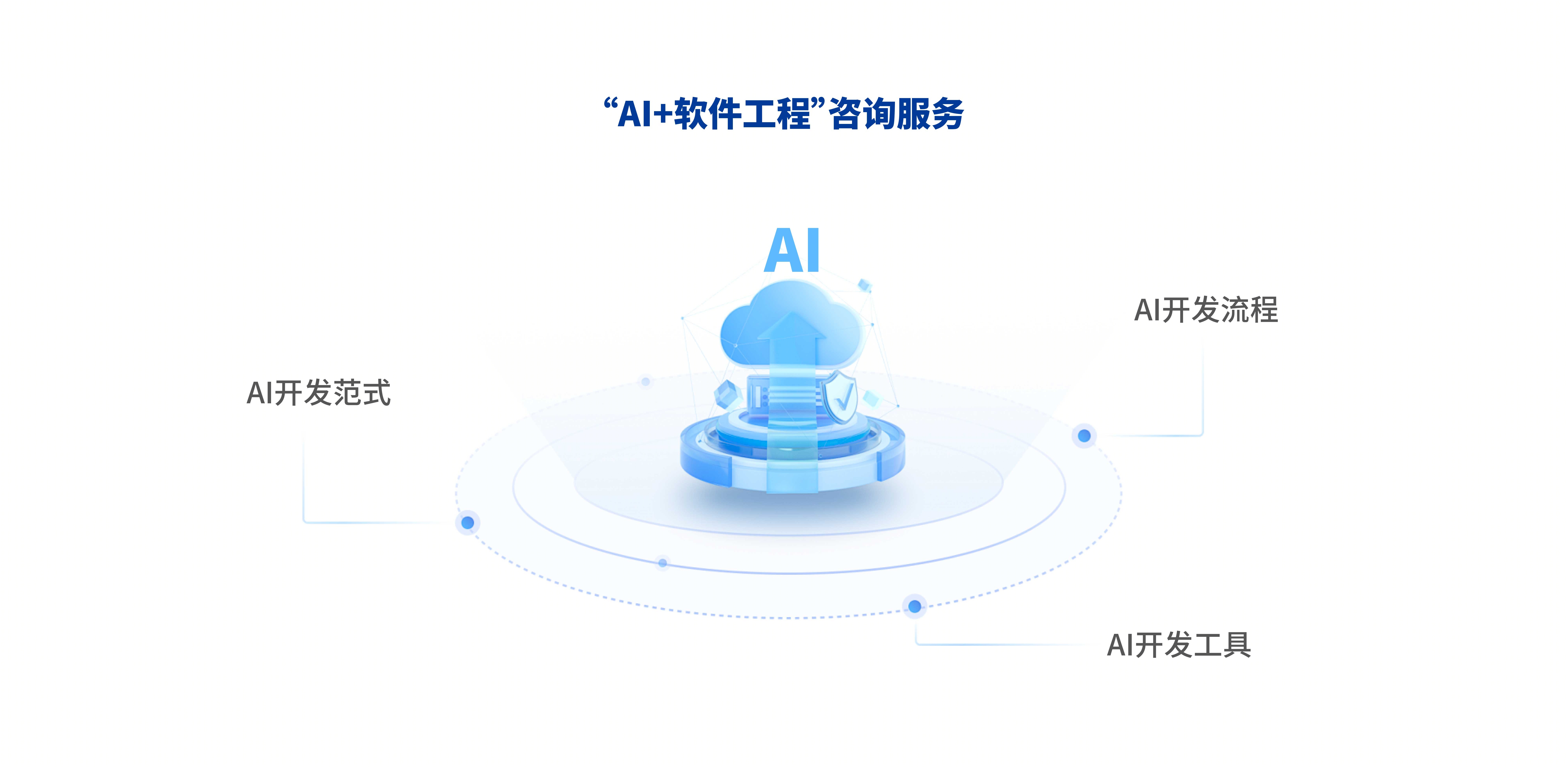 AI+软件工程咨询
